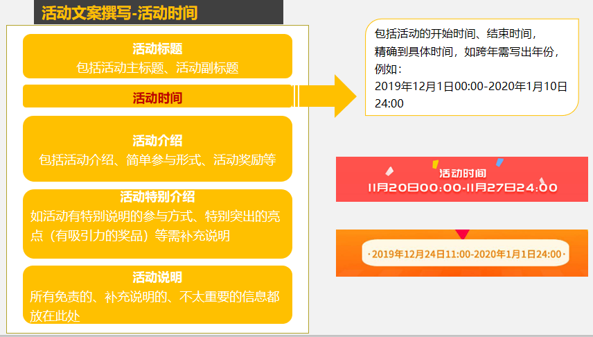 活动信息怎么写，如何写好活动信息-第13张图片