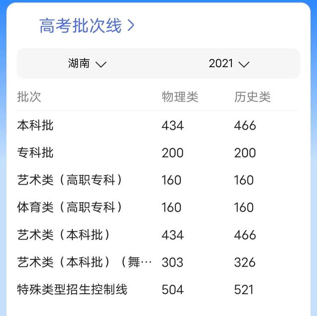 本科一批省控是什么意思（地方专项对二本有用吗）