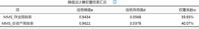 盈利现金比率计算公式（盈利现金比率大于1说明）-第22张图片