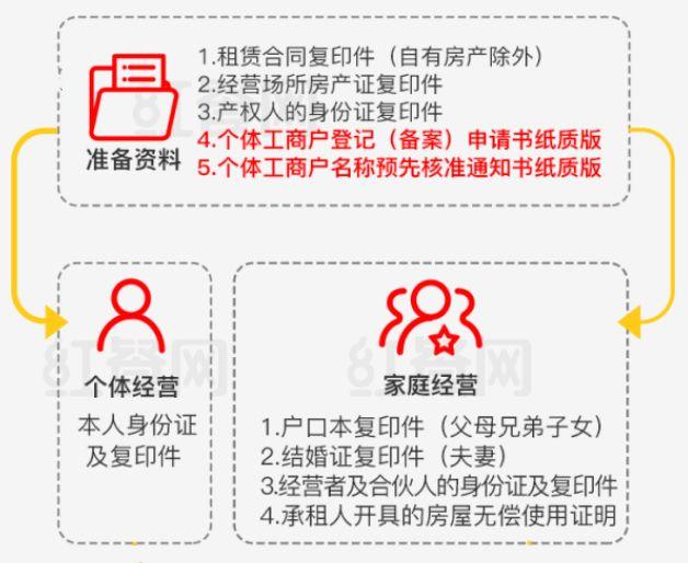 实体店开店步骤及流程，开实体店店面的基本流程-第7张图片