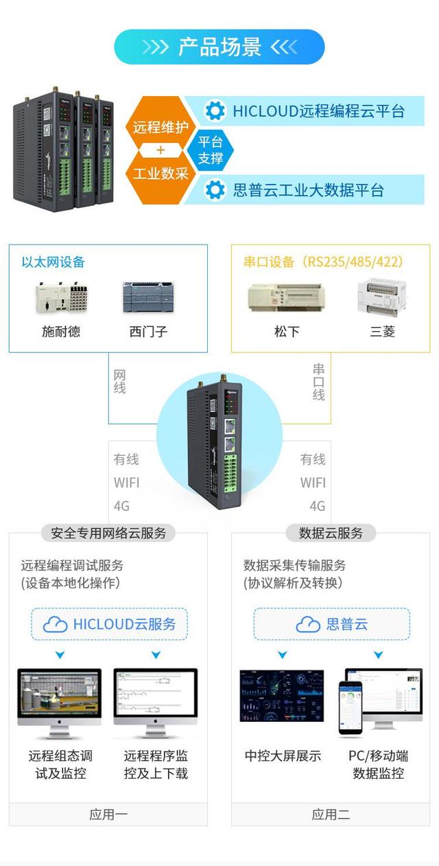 网关和路由器的区别（用网关的wifi好还是路由器的好）-第2张图片