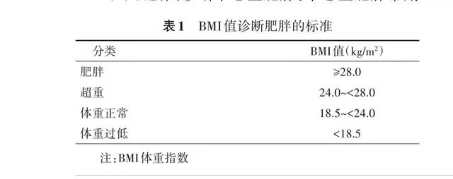 减肥产品排行榜10强（中国唯一认可的减肥药）-第2张图片