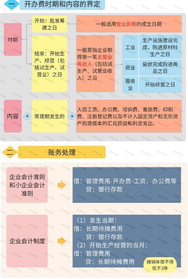 开办费如何摊销（新公司开办费怎么做账）-第5张图片