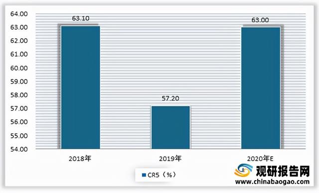 新零售行业分析报告，零售行业发展趋势研究报告-第7张图片
