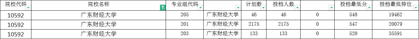 广东财经大学是几本（广东财经大学一年费用）-第5张图片