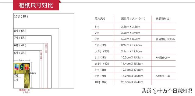 5寸是多少厘米（5寸的照片多大尺寸）