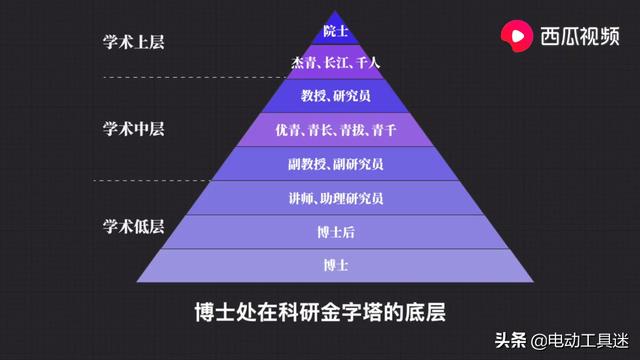 什么是院士工作站（从博士到院士的晋升步骤）