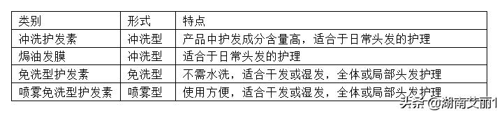 精华素怎么用使用顺序（精华素就是护发素吗）-第2张图片