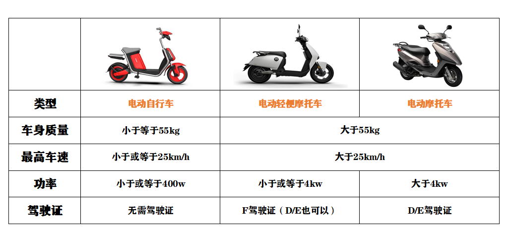 两轮电动车需要驾驶证吗（驾驶电动车需要上牌吗）-第2张图片