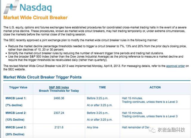 a股熔断机制是什么时候（a股熔断是多少百分之几点）-第2张图片