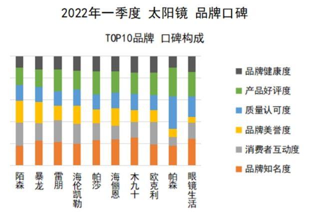 国产太阳镜品牌（太阳镜品牌排行榜前十名）-第9张图片