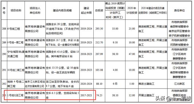 南京地铁运行时间（南京地铁运营时间2022）-第5张图片