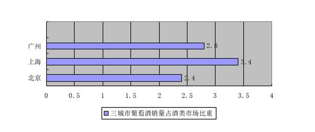 产品上市需要哪些条件，市场份额的品牌占有情况-第3张图片