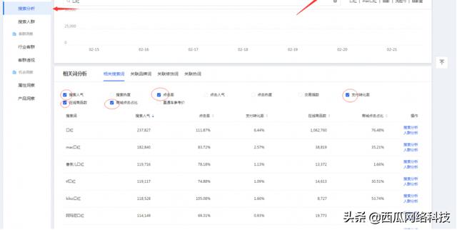 怎么知道哪个关键词有流量，怎么写关键词流量才多的方法-第9张图片