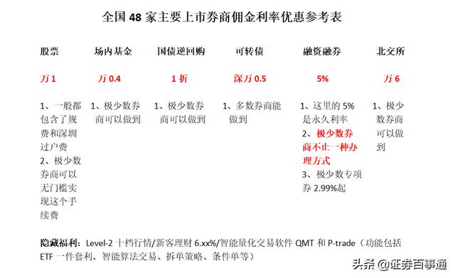 什么是融资融券业务（融资融券对散户好不好）