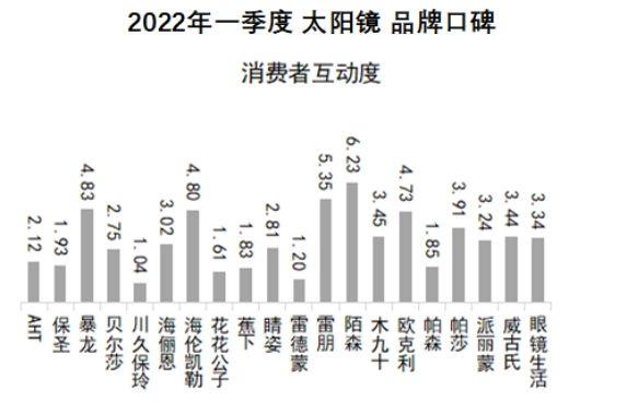 国产太阳镜品牌（太阳镜品牌排行榜前十名）-第4张图片