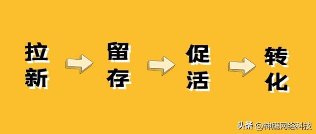 什么是用户运营，吸引新用户的方法有哪些-第5张图片
