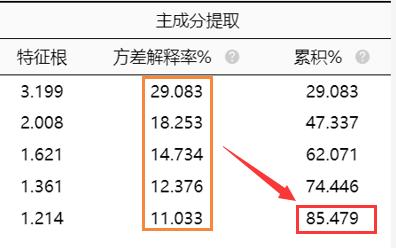 盈利现金比率计算公式（盈利现金比率大于1说明）-第18张图片