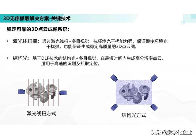 三维机器视觉怎么学，机器人3d视觉技术-第53张图片