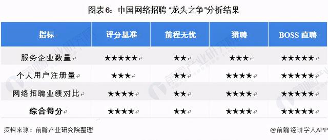boss招聘网站的优缺点介绍，网络招聘业务布局历程及特点-第11张图片