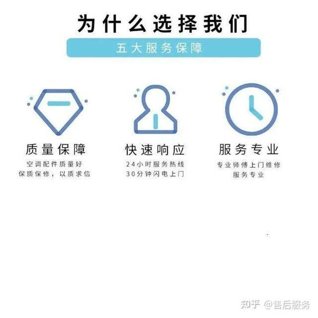 美的空调保修期（美的空调 服务电话24小时）-第3张图片