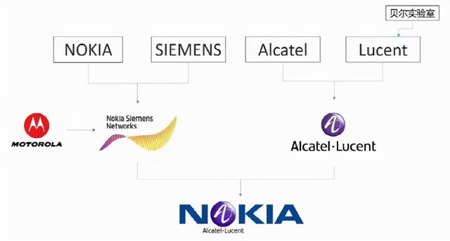 诺基亚是哪个国家的品牌（诺基亚是国产的吗）-第34张图片