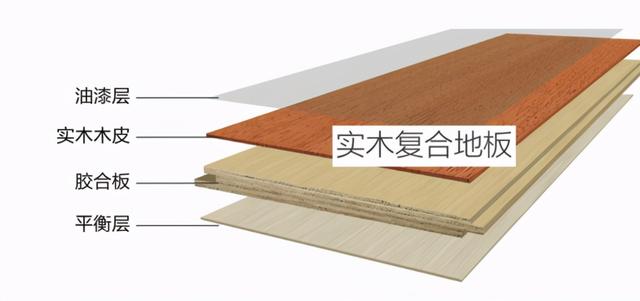 木地板材质分类和优点（木地板品牌十大排名）-第2张图片