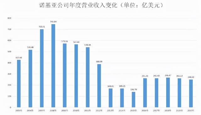 诺基亚是哪个国家的品牌（诺基亚是国产的吗）-第38张图片