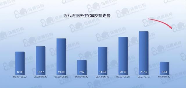 渝北两路二手房出售信息（重庆市渝北区二手房最新信息）