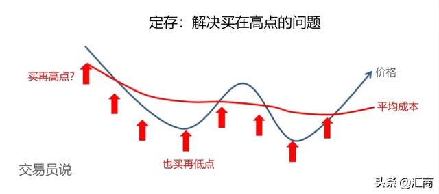 理财定投是什么意思，什么是基金定投