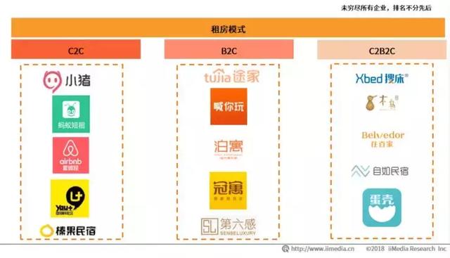 小猪短租怎么样，小猪短租的运营模式-第5张图片