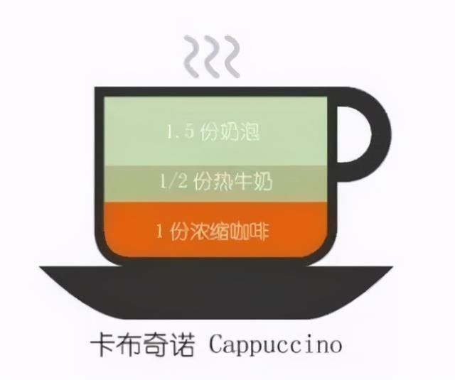 黑咖啡的功效与作用（黑咖啡真的能燃脂减肥吗）-第15张图片