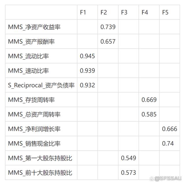 盈利现金比率计算公式（盈利现金比率大于1说明）-第17张图片