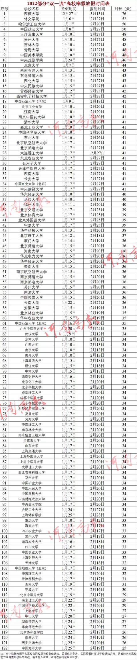 大学什么时候放寒假（大学每年什么时候放寒假）