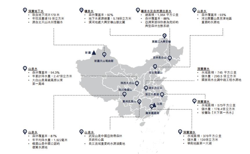 农夫山泉水源地有几个（农夫山泉十大水源地）-第1张图片