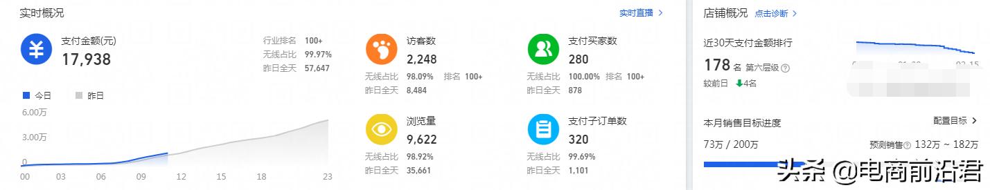 淘宝推广方法及应用平台，超级推荐入池首页技巧