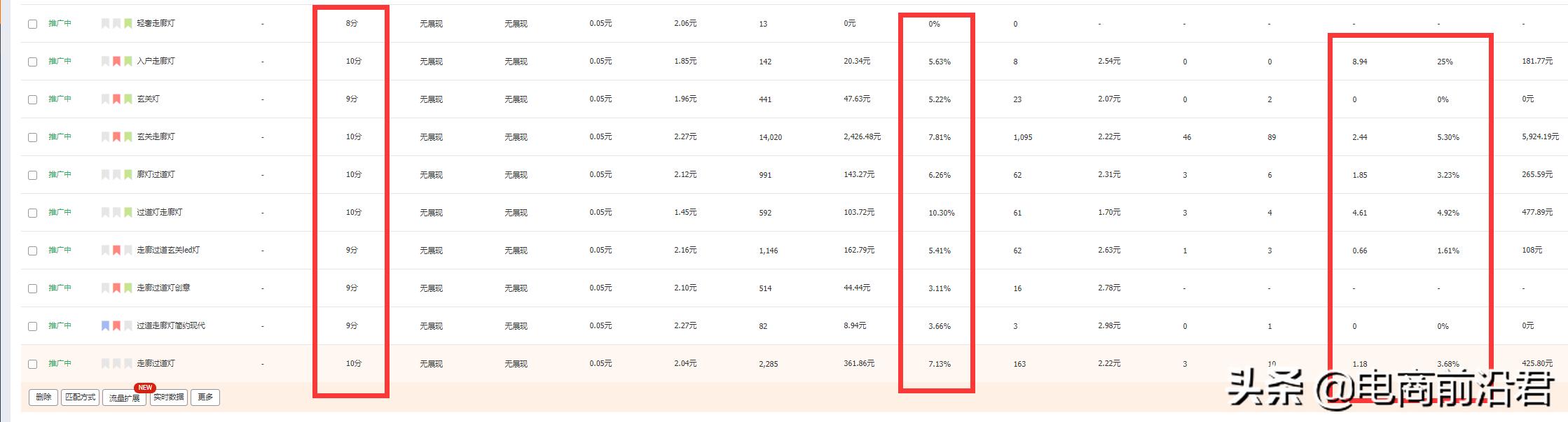 淘宝直通车怎么使用，直通车的作用和意义-第21张图片