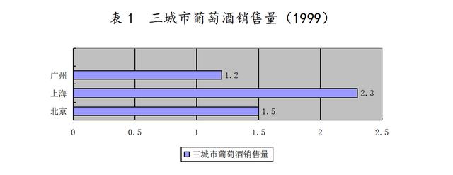 产品上市需要哪些条件，市场份额的品牌占有情况