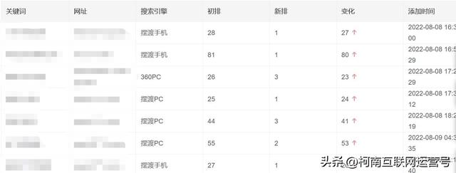 seo 关键词优化技巧有哪些，网站优化的概念内容包括-第5张图片