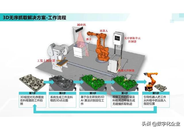 三维机器视觉怎么学，机器人3d视觉技术-第51张图片