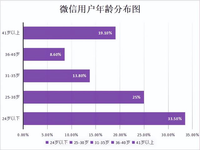 微信推广软件哪个好，推广软件哪个好用-第3张图片