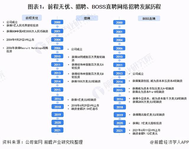 boss招聘网站的优缺点介绍，网络招聘业务布局历程及特点