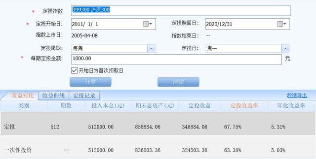 理财定投有风险吗，定投和一次性买入的区别-第7张图片