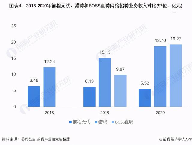 boss招聘网站的优缺点介绍，网络招聘业务布局历程及特点-第7张图片