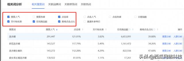 怎么知道哪个关键词有流量，怎么写关键词流量才多的方法