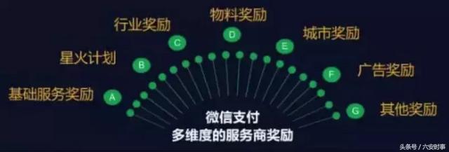 云蚁科技小程序可靠吗，怎么找微信官方合作商-第11张图片