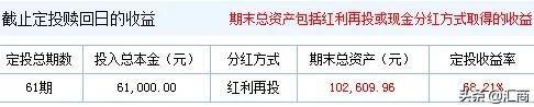 理财定投是什么意思，什么是基金定投-第3张图片