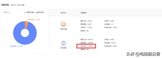 淘宝直通车怎么使用，直通车的作用和意义-第17张图片