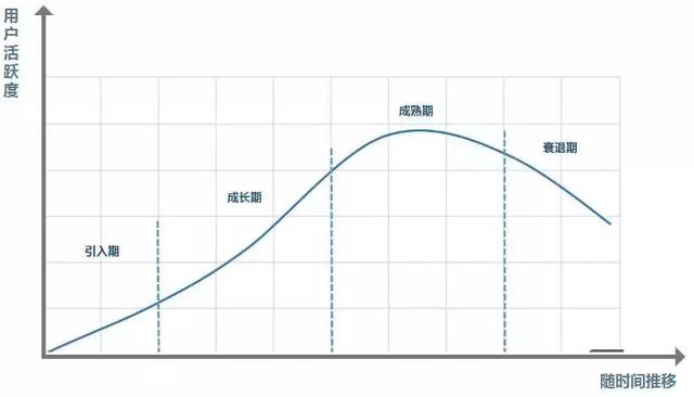 顾客微信群活动方案（如何开展社群营销活动）-第3张图片
