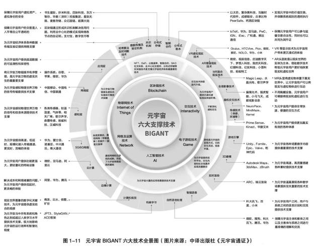 web3.0的发展趋势，互联网发展与Web 3.0-第15张图片